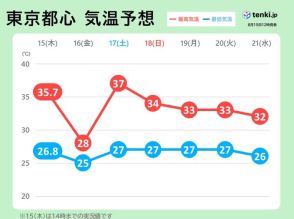 台風7号　関東に最接近　金曜は停電発生で室内温度上昇の可能性も　土曜は猛烈な暑さ