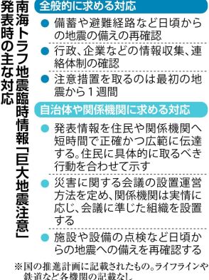 行政分かれた対応、冷静過ぎる住民　南海トラフ臨時情報、理解に課題　呼びかけ終了