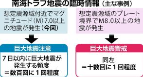 南海トラフ地震臨時情報の「巨大地震注意」１週間　科学的に低精度、備えとのバランス課題