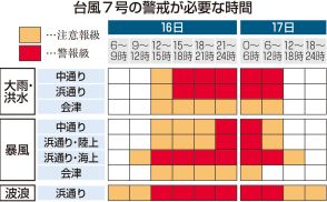 台風7号、福島県内は浜通りと中通りで警戒を　線状降水帯の可能性