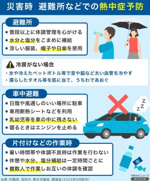 【図解】災害時　避難所などでの熱中症予防