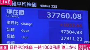 日経平均株価、一時1000円超の値上がり