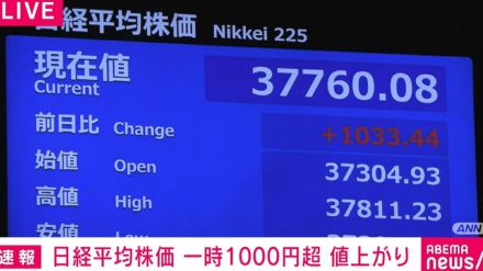 日経平均株価、一時1000円超の値上がり