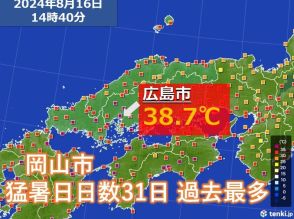 西は酷暑　広島市で38.7℃　観測史上最高を更新　岡山市は猛暑日過去最多