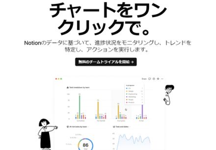 Notionだけでデータを視覚化！ 新機能「チャート」登場