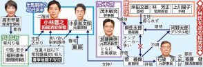 “コバホーク”小林鷹之氏　鷹がタカ派食う　推薦人20人メド、自民総裁選出馬へ　週明け19日にも表明