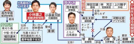 “コバホーク”小林鷹之氏　鷹がタカ派食う　推薦人20人メド、自民総裁選出馬へ　週明け19日にも表明