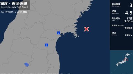 宮城県で最大震度3の地震　宮城県・岩沼市、石巻市