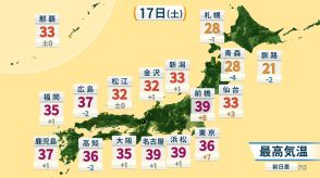 【土日の天気】危険な残暑と天気急変に警戒　名古屋は土日ともに40℃迫る予想