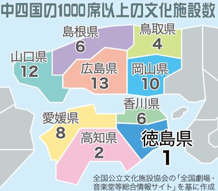 徳島は1000席以上のホール数が全国最少、県都に完成するのはいつ？　これまでのイメージ図を一挙公開