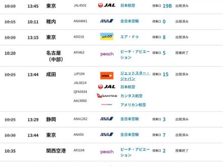 新千歳空港、保安検査を一時中断・再検査　制限区域店舗でハサミ紛失