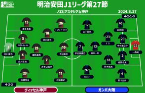 【J1注目プレビュー|第27節:神戸vsG大阪】首位を追いかける上位対決、意地を見せるのはどちらか