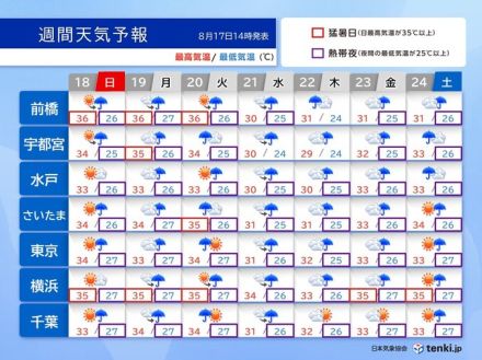 関東は蒸し暑さが続く　夜も連日の熱帯夜　不安定な天気に注意