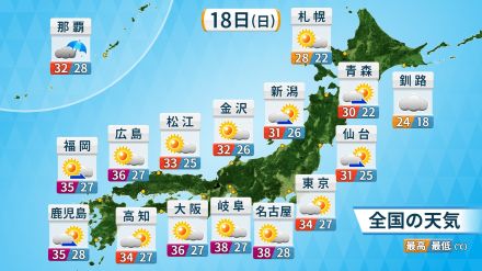 【18日(日)の天気】東海以西は猛暑続く　熱中症警戒　関東は朝から変わりやすい天気