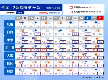 お盆明けは雨の日が急増　猛暑は蒸し暑さがさらに追加で熱中症のリスク大　2週間天気