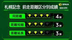 【札幌記念】国内外の芝2000mで強敵相手に好勝負　東大HCの本命はプログノーシス