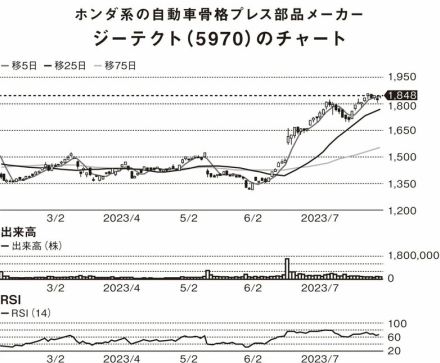 【株式投資】資産20億円の87歳現役トレーダー・シゲルさんが教える「2030年に向けて持っておくべき株」とは？