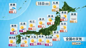 18日(日)　天気急変と厳しすぎる残暑　東京都心でも雷雨の可能性　東海から西で猛暑日連続記録更新の所も