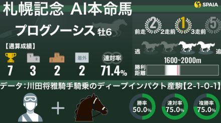 【札幌記念】AIの本命は連覇かかるプログノーシス　川田将雅騎手はディープ産駒とのコンビで勝率50%