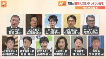 自民・総裁選　石破茂元幹事長「推薦人はメドがつきつつある」今週中にも立候補表明へ 小林鷹之氏　明日（19日）にも出馬会見か