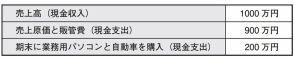 株価波乱の今こそ決算の読み解き方を身につけるべきだ