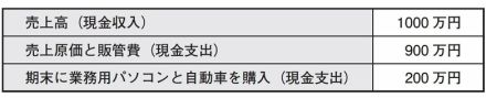 株価波乱の今こそ決算の読み解き方を身につけるべきだ