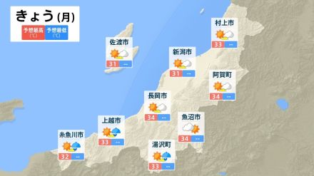 18日も新潟県に『熱中症警戒アラート』 エアコン使用や水分補給など熱中症対策を　今週は“猛暑日”予想も