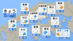 【きょう8/19（月） 広島天気】大気の状態が不安定　一日曇り空で雨が降ったりやんだり　局地的な雷雨に注意