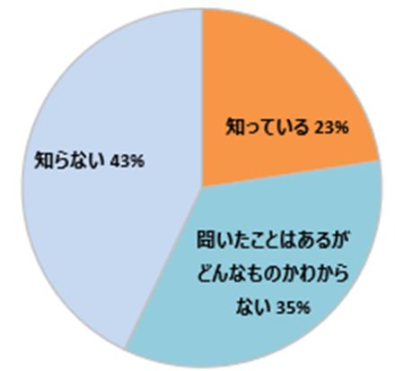 小学生もすでに生成AIを活用中！ 生成AIを使いたい／使ってほしいのは何について調べるとき？【ベネッセ調べ】