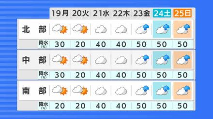 【きょう（8/19） 長野天気】大気の状態が非常に不安定　昼過ぎからあす20日明け方にかけて大雨も　JR東海「中央西線、飯田線に遅れや運休などの可能性」
