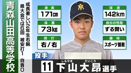 青森山田の先発は下山　春夏通じて初のベスト4へ　滋賀学園と激突【夏の甲子園・全国高校野球選手権】