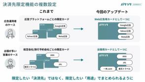 LayerXの法人カード「バクラクビジネスカード」、決済先の限定機能で複数の取引先を設定可能に