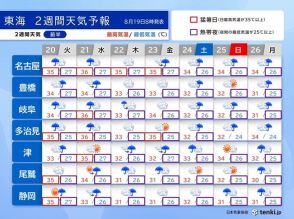 東海地方　夏空から一転　曇りや雨の日が急増　暑さは日に日に和らぎそう　2週間天気