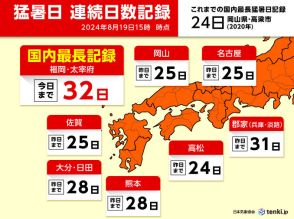 お盆休み明け　九州など体温超えの危険な暑さに　この先は湿度アップ熱中症の危険度大