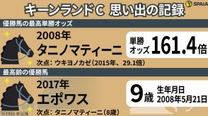 【キーンランドC】8歳馬タニノマティーニ「161.4倍」の一撃　北の大地を熱くする電撃戦を「記録」で振り返る