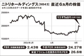 今後じわじわ進む円高が追い風になる小売業【坂本慎太郎の街歩き投資ラボ】