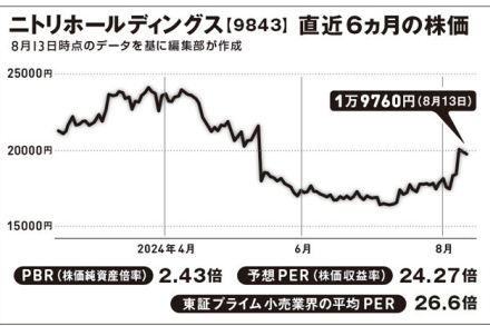 今後じわじわ進む円高が追い風になる小売業【坂本慎太郎の街歩き投資ラボ】