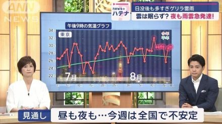 多発するゲリラ雷雨　大気を不安定にさせる「40℃の法則」とは？　今週も雷雨に警戒