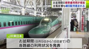 “お盆休み”期間中の東北新幹線と在来線の利用客数　2023年の同じ時期を上回る　台風に翻弄も曜日の配列に恵まれ利用者増加か