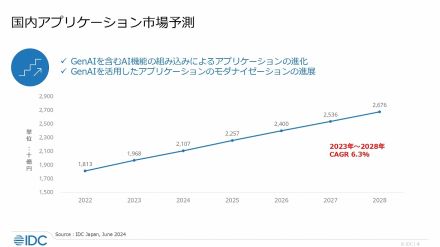 生成AIで企業アプリはどう変わる？社員が身に付けないとヤバいスキルとは