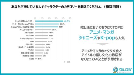 ECで「推し」グッズ購入時に重視すること上位は「購入までがスムーズ」「決済手段が豊富」【EC購買時の「推し活」に関する調査】