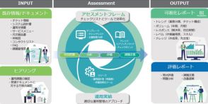 CAC、独自手法でIT運用の品質を効率的に可視化する「ITスマートアセスメント」を提供