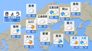 【きょう8/20（火） 広島天気】厚い雲がかかり薄日差す時間も　大気の状態不安定で局地的な雷雨の可能性