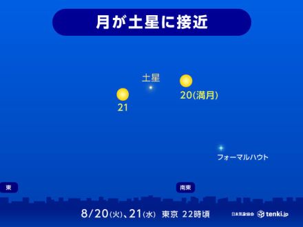 今日20日は満月　今夜と明日21日は月が土星に接近　ほぼ一晩中　観察可能