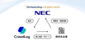 クラウドワークスとNEC、生産性向上SaaS「クラウドログ」の販売代理店契約を締結