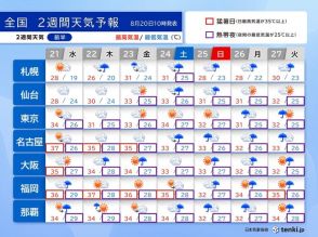 台風9号　低気圧に変わっても注意　23日頃は北日本で大雨　厳しい残暑　2週間天気