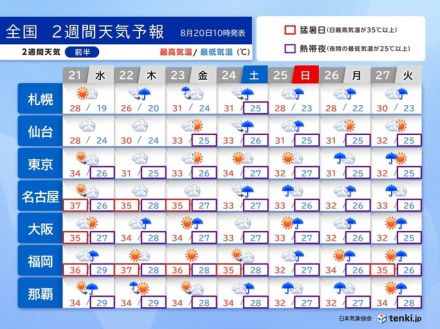 台風9号　低気圧に変わっても注意　23日頃は北日本で大雨　厳しい残暑　2週間天気