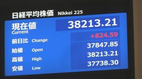 日経平均株価が一時800円超値上がり