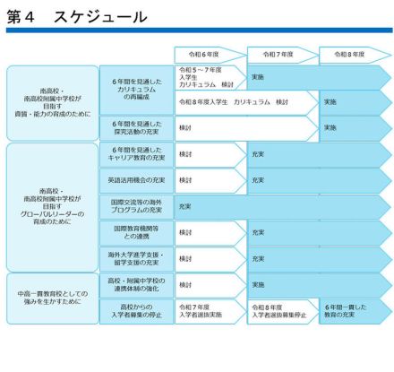 【高校受験2026】横浜市立南高、生徒募集を停止…中高一貫教育推進