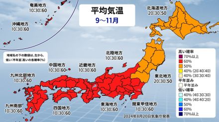 秋も高温　9月は残暑長引く　関東以西は9月～10月に雨多い時期も　気象庁3か月予報